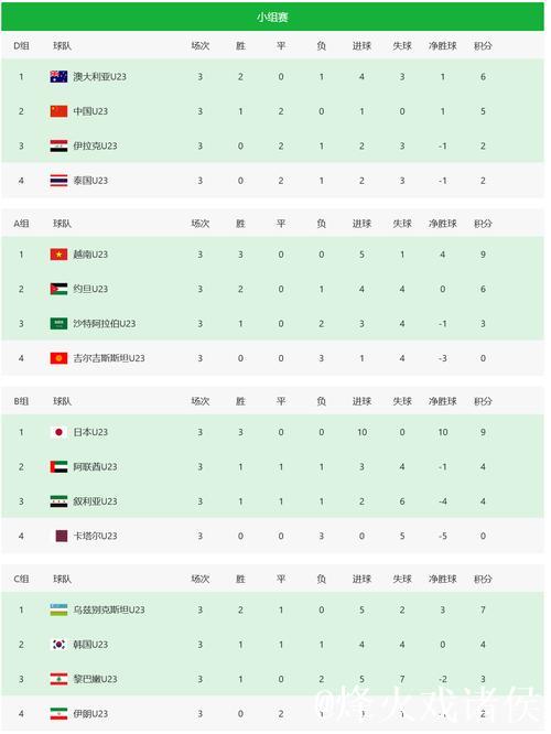 U23亚洲杯男足八强对决名单揭晓 U23亚洲杯男足八强对决名单揭晓