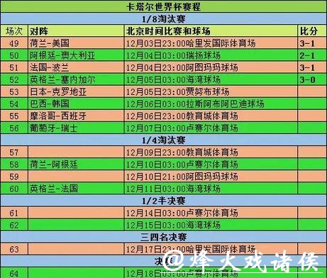 基于数据分析的世界杯比赛预测指南 基于数据分析的世界杯比赛预测指南