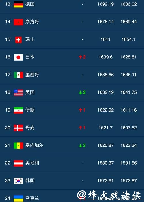 2023世界杯外围平台排行榜最新推荐