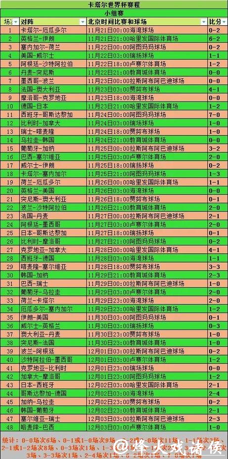 历届世界杯球队比赛记录全解析